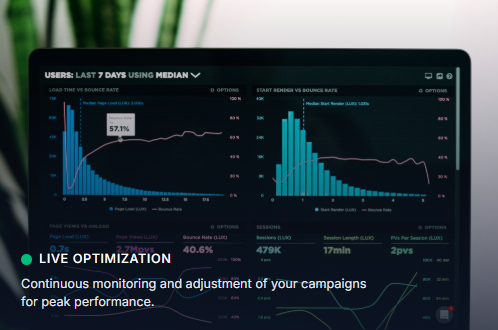 Data Analytics Dashboard